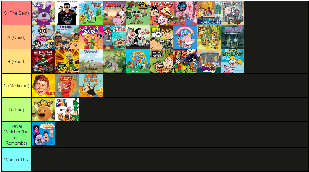 Cartoon network store tier list